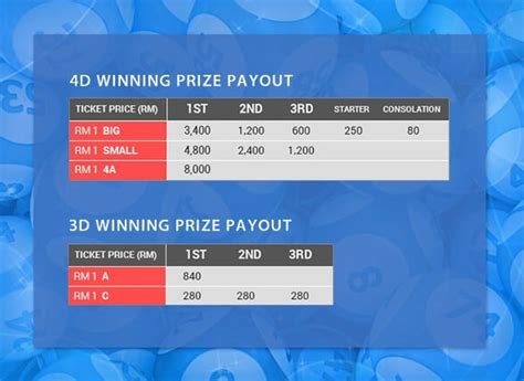 6 digit winning prize